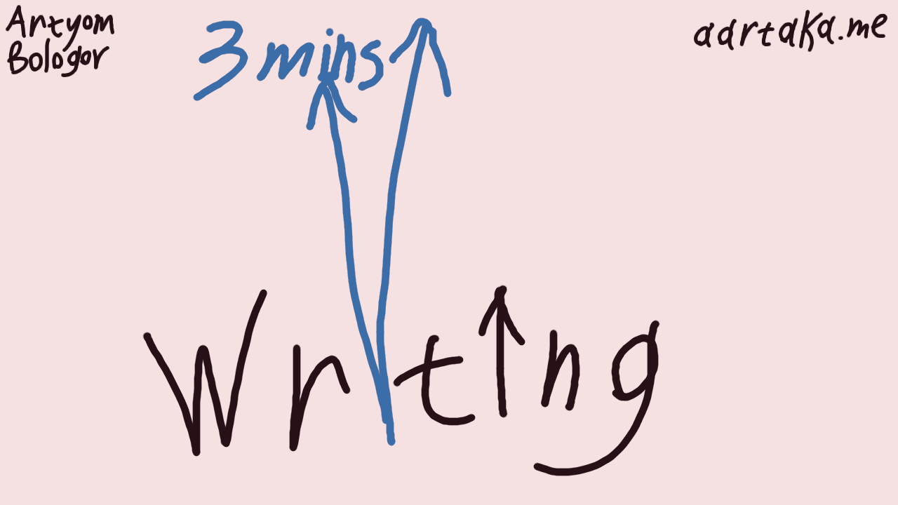 A light (pale skin colored?) thumbnail. On it, two clock arrows for an acute angle. Near the ends of these arrows, ’3 mins’ is written. Near the mount point of these, ’Writing’ is added. The first ’i’ in ’Writing’ is consisting of these arrows, and the second one is another arrow. In the corners, ’aartaka.me’ and ’Artyom Bologov’ are added.