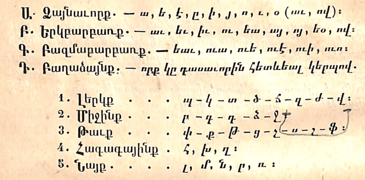 Screenshot of a page, listing 6 vowels, 6 digraphs, and 29 consonants split over 5 groups