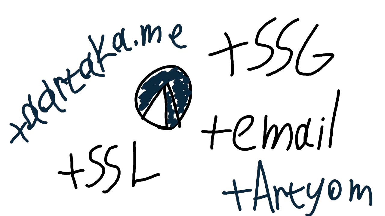 A digitally hand-drawn thumbnail on white background.  In the center, a Codeberg logo (triangular iceberg) is drawn in black and dark blue.  Around it, handwritten ‘+aartaka.me’, ‘+SSL’, ‘+Artyom’, ‘+email’, and ‘+SSG’ are floating.  The handwriting is all wiggly, likely due to author’s inexperience or negligence.
