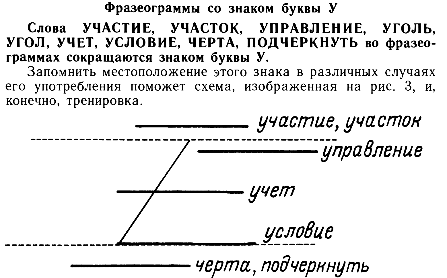 All dash abbrevs (five of them!) in Každan’s book
