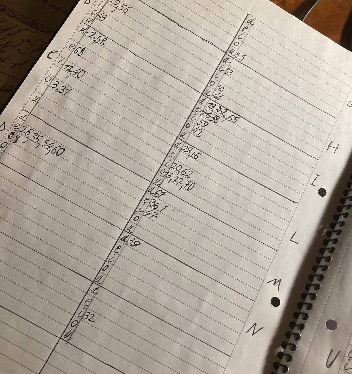 Index page of my Commonplace book. It’s split into letters (visible B-D with larger C section, and G-N, all regular sections. Each section is split into five lines, one per each vowel in Englight alphabet: aeiou.